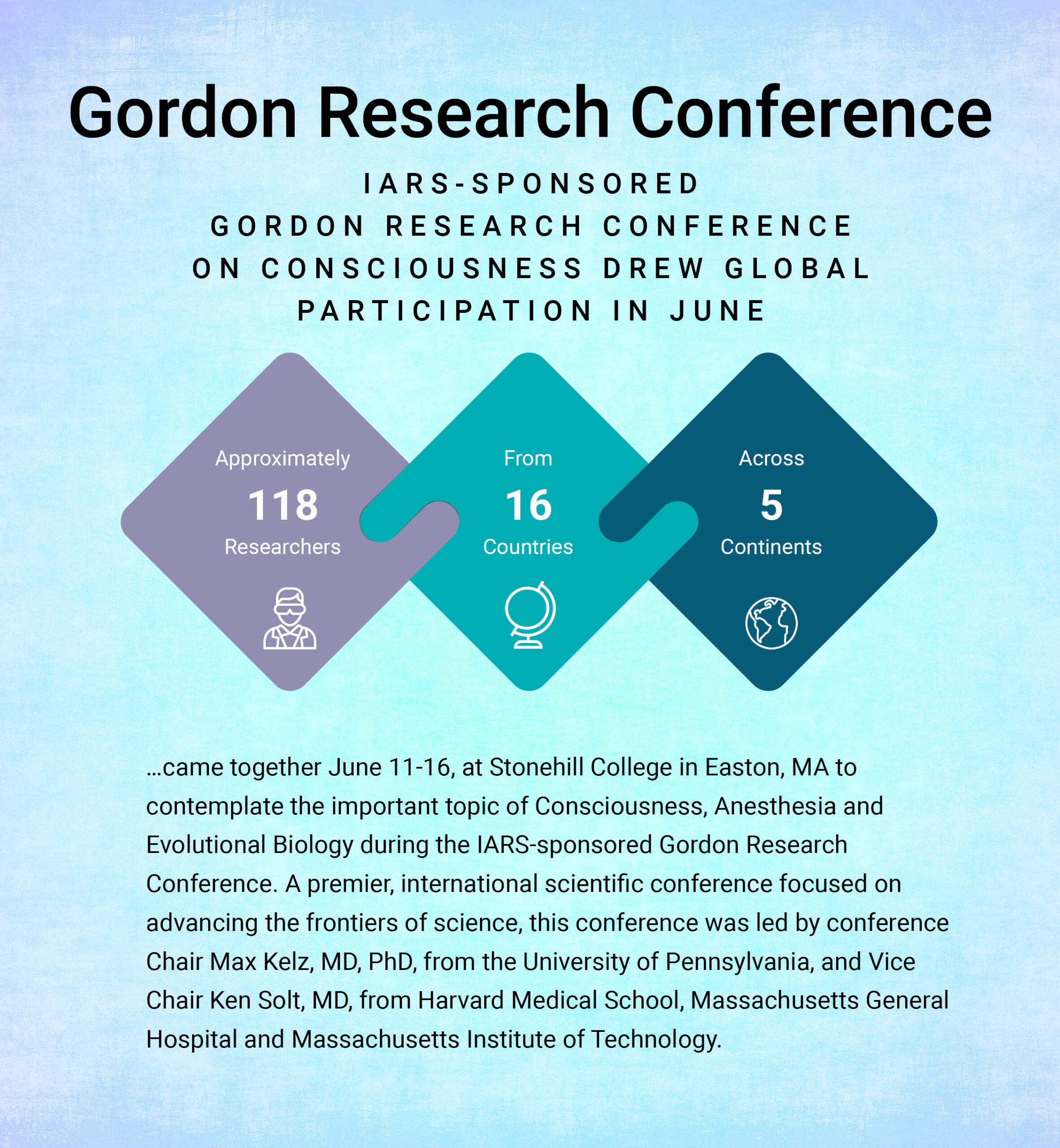 Gordon Research Conference Image