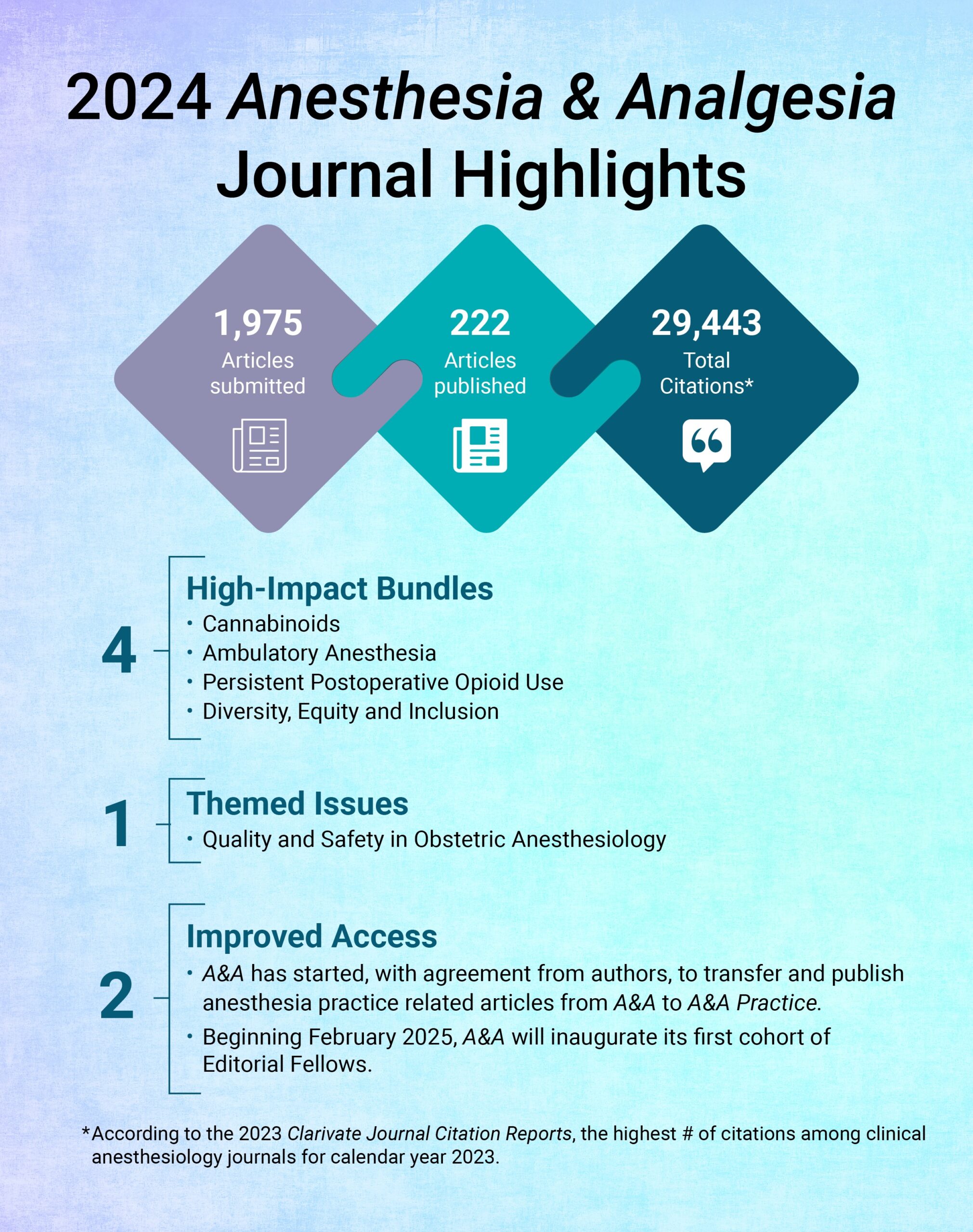 A&A Journal Highlights