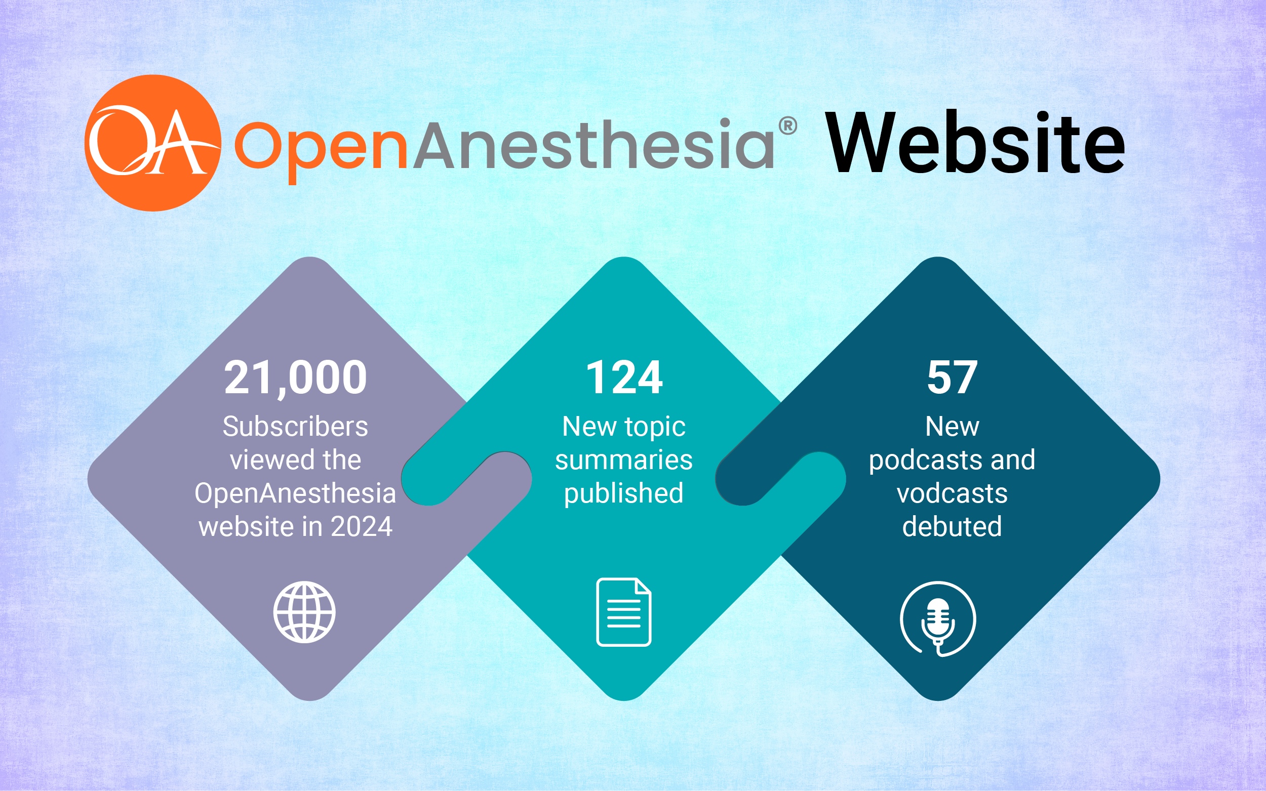 OpenAnesthesia Image