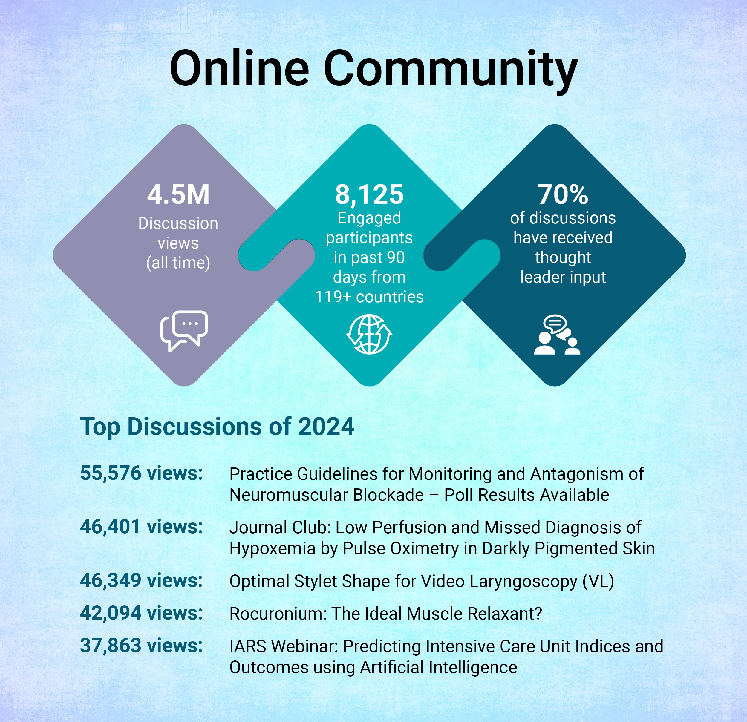 2024 Online Community