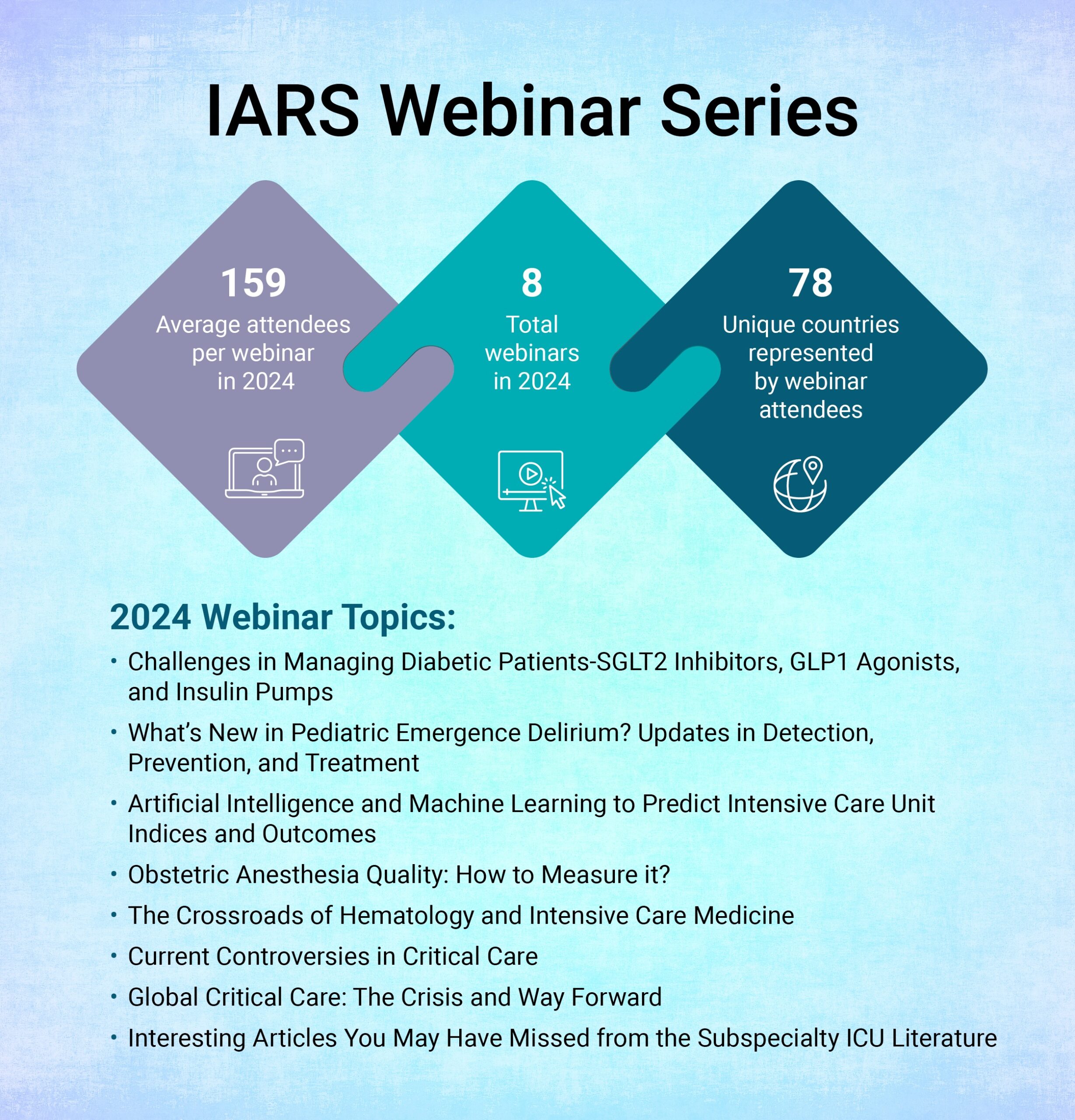 2024 Webinar Series