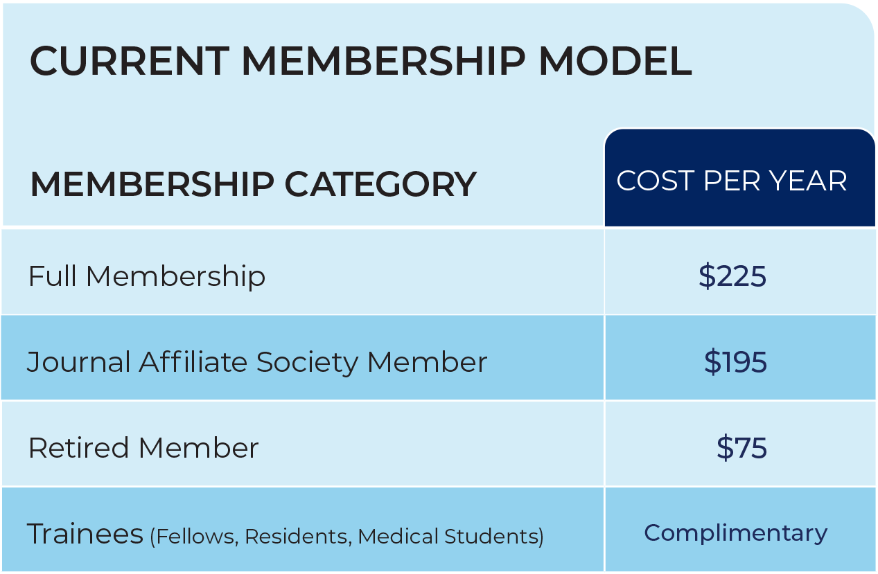 IARS Current Membership Model