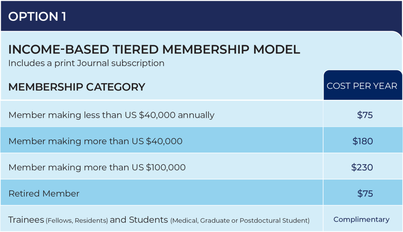 IARS Tiered Membership Model Poll | IARS