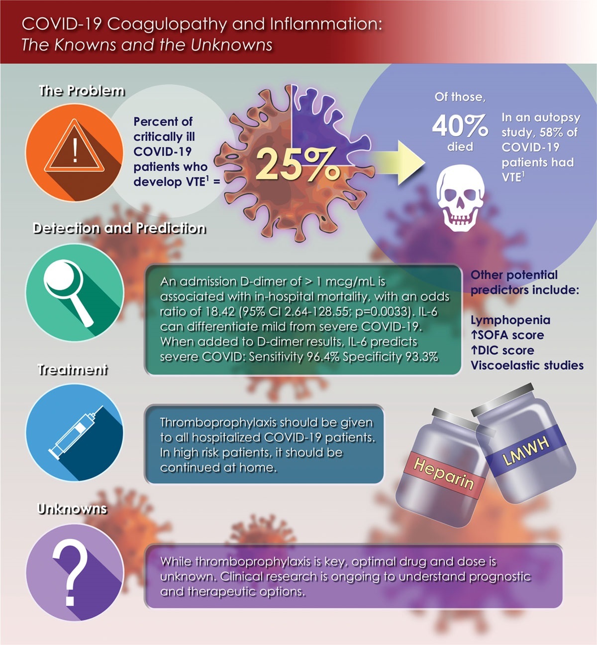 Iii Clinical Care Prevention Iars